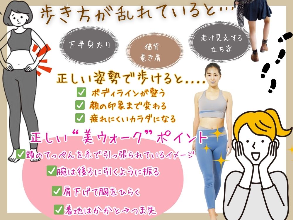 歩き方が乱れていると…
