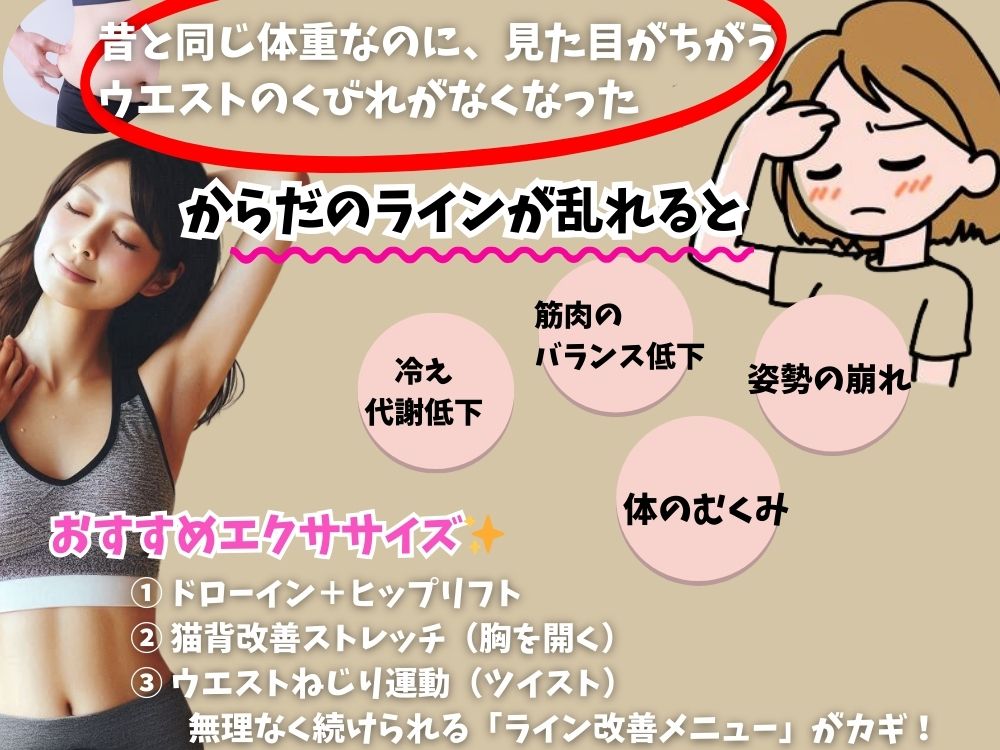 体重は同じでも体のラインが…..